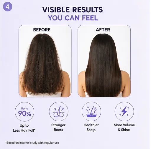 Anti Hairfall Shampoo 250ml thumbnail 5