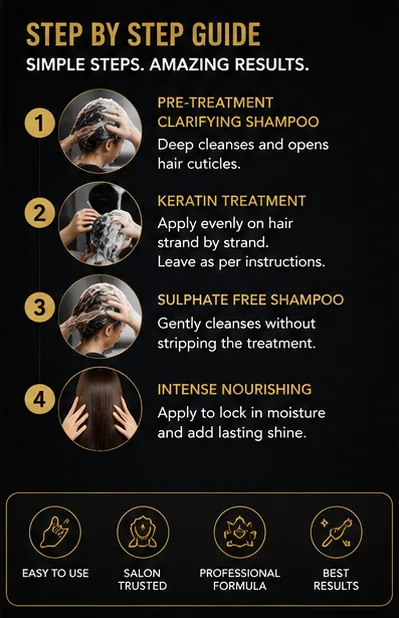 Keratin Treatment Junio Kit  thumbnail 6