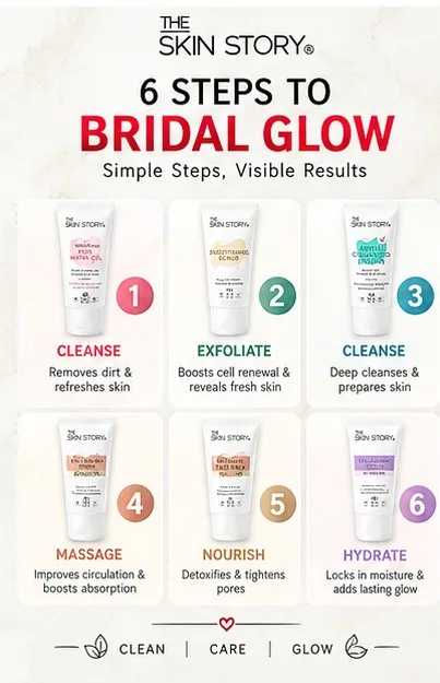 Bridal Glow Facial Kit 72gm thumbnail 5