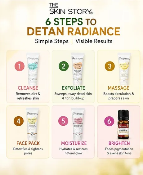 De-Tan Facial Kit 63gm thumbnail 6